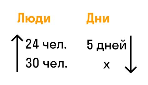 Преимущества использования обратной задачи пример