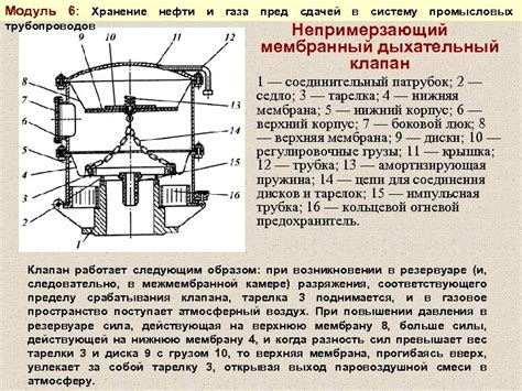 Преимущества использования остиальных клапанов