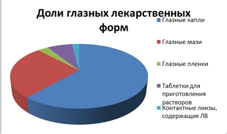 Преимущества использования офтальмологических средств