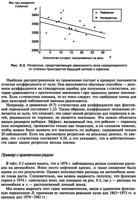 Преимущества использования переменной составляющей