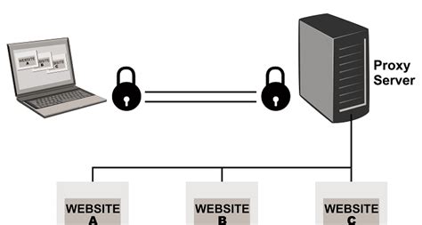 Преимущества использования персонального DNS-сервера