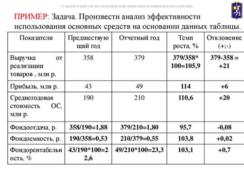 Преимущества использования плана основных советов