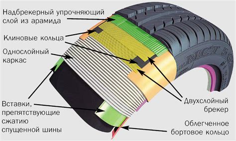 Преимущества использования пневматической шины