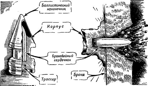 Преимущества использования подкалиберных снарядов