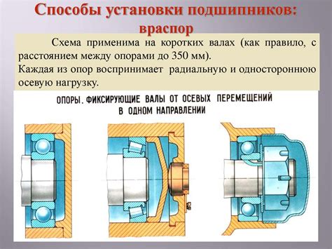 Преимущества использования подшипника повышенной грузоподъемности