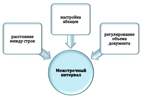 Преимущества использования полуторного межстрочного интервала