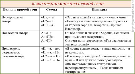 Преимущества использования предложений с прямой речью