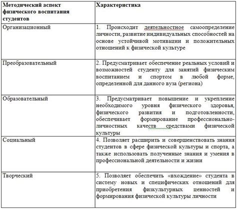 Преимущества использования представительного класса