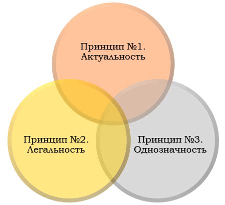 Преимущества использования приоритетного зачисления