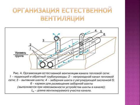 Преимущества использования проходных каналов