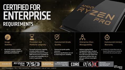 Преимущества использования процессоров Ryzen pro