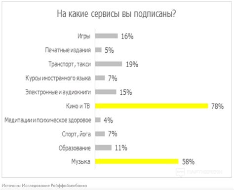 Преимущества использования раздачи трафика