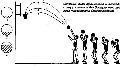 Преимущества использования различных техник броска мяча