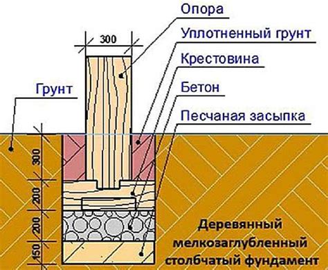 Преимущества использования разметки лап