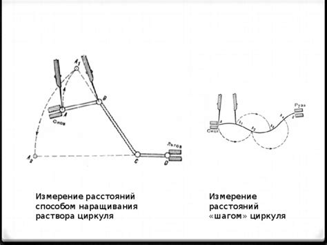 Преимущества использования раствора циркуля