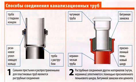 Преимущества использования раструбной ниши колеса