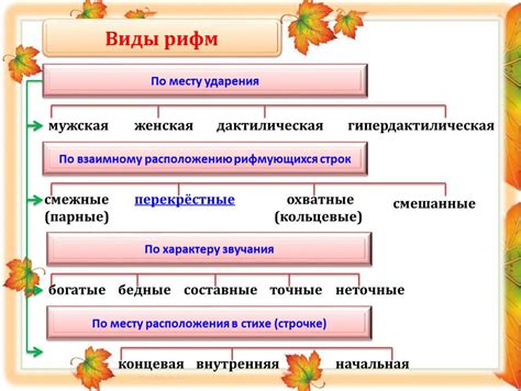 Преимущества использования рифмовки абаб