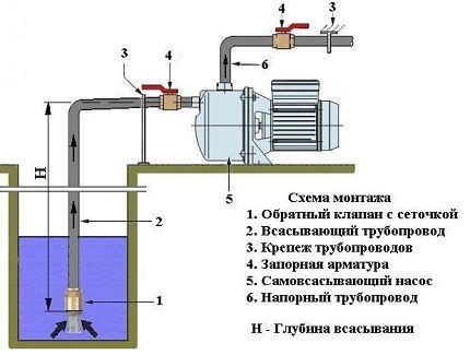 Преимущества использования самовсасывающего насоса