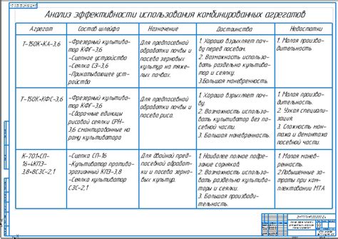 Преимущества использования сводного графика работы