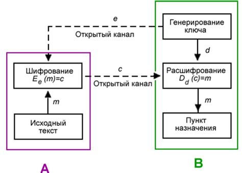 Преимущества использования симметричного ответа