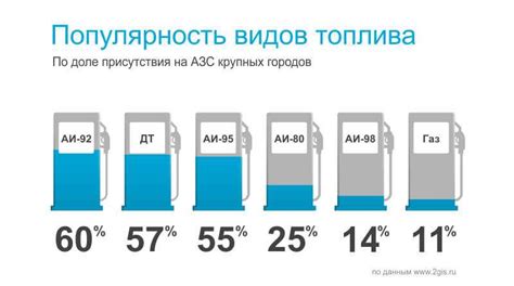 Преимущества использования синего бензина