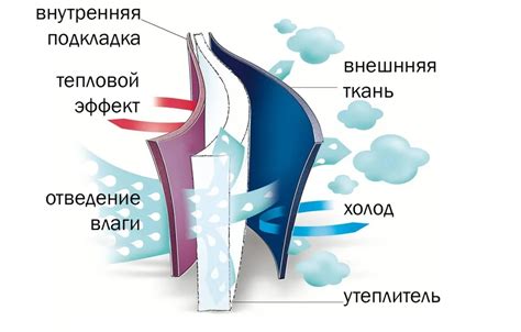 Преимущества использования синтепона 400