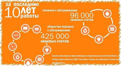 Преимущества использования системы город