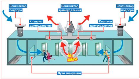 Преимущества использования системы противодымной защиты