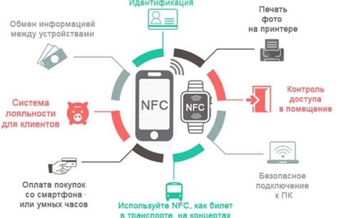 Преимущества использования смартфона с функцией NFC: