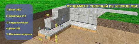 Преимущества использования сменных блоков