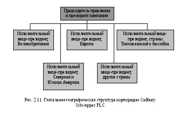 Преимущества использования сунет той