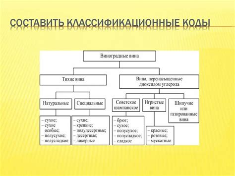 Преимущества использования схемы классификации