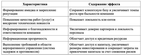 Преимущества использования таблицы МАС 2000