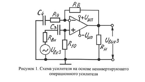 Преимущества использования усилителя с каналами