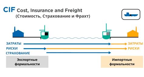 Преимущества использования условий поставки CFR