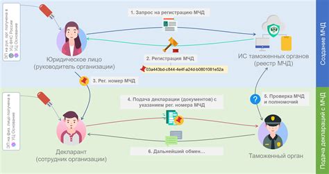 Преимущества использования услуг экспедитора при декларировании товаров