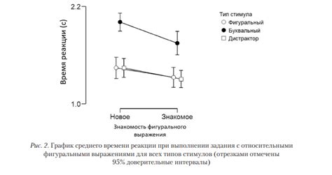 Преимущества использования фигуральных выражений