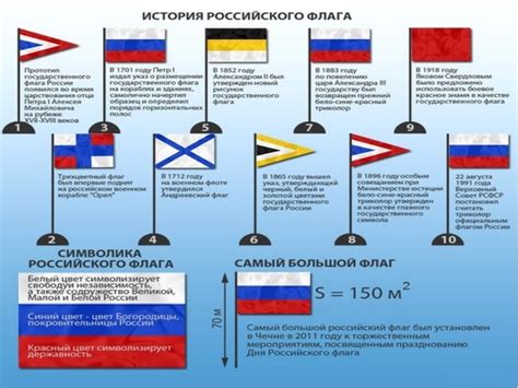 Преимущества использования флага boolean