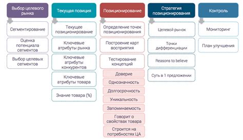 Преимущества использования формы с позиционированием