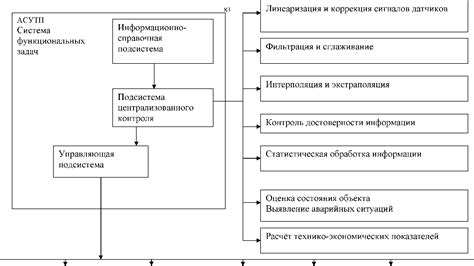 Преимущества использования функциональных задач