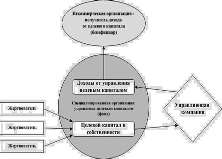 Преимущества использования целевого набора