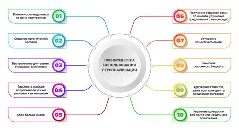 Преимущества использования центра персонализации