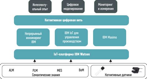 Преимущества использования цифрового блока управления