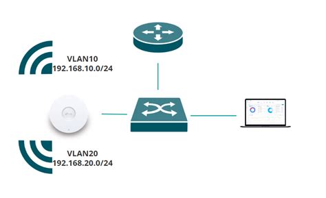 Преимущества использования широковещательного SSID TP-Link