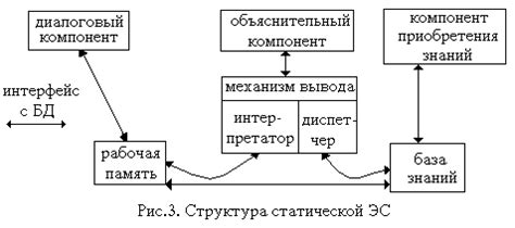 Преимущества использования экспертных постов