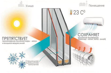 Преимущества использования энергосберегающего стекла RGC