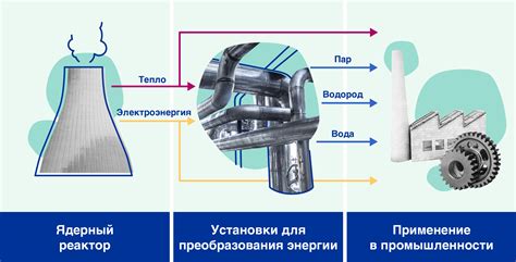 Преимущества использования ядерной матери: