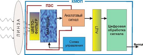 Преимущества использования HD значка