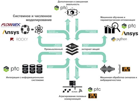 Преимущества использования HD-технологий в контакте