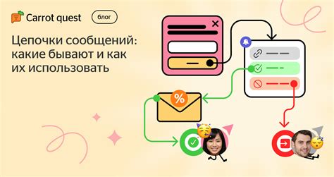 Преимущества использования WAP push сообщений в рекламных кампаниях